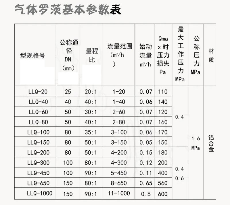 電池供電羅茨流量計(jì)技術(shù)參數(shù)對(duì)照表